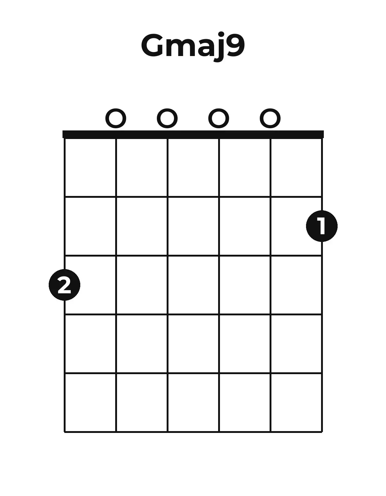 Diagramme accord Gmaj9 guitare – Position ouverte
