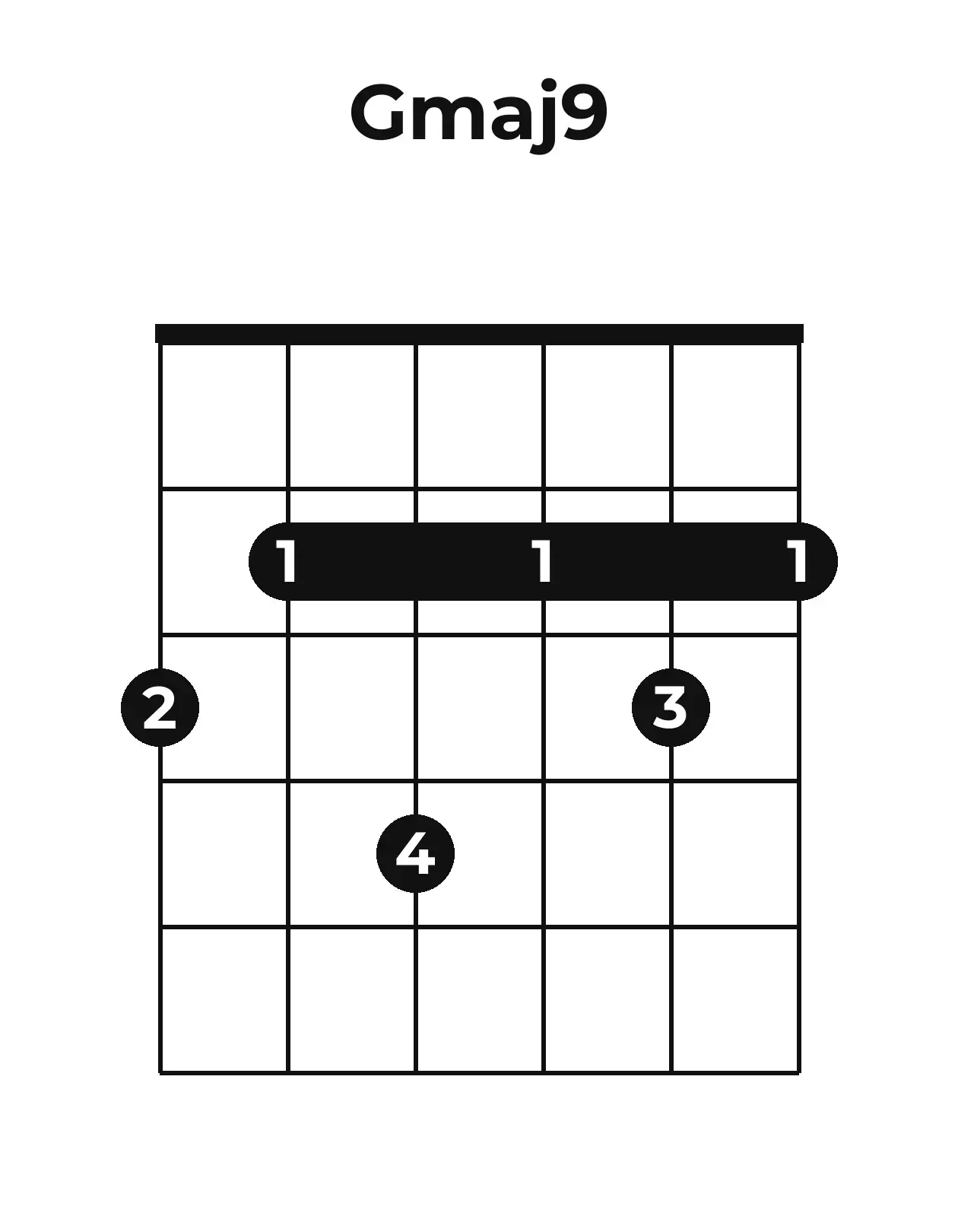 Diagramme accord Gmaj9 guitare – Position barrée (case 1)