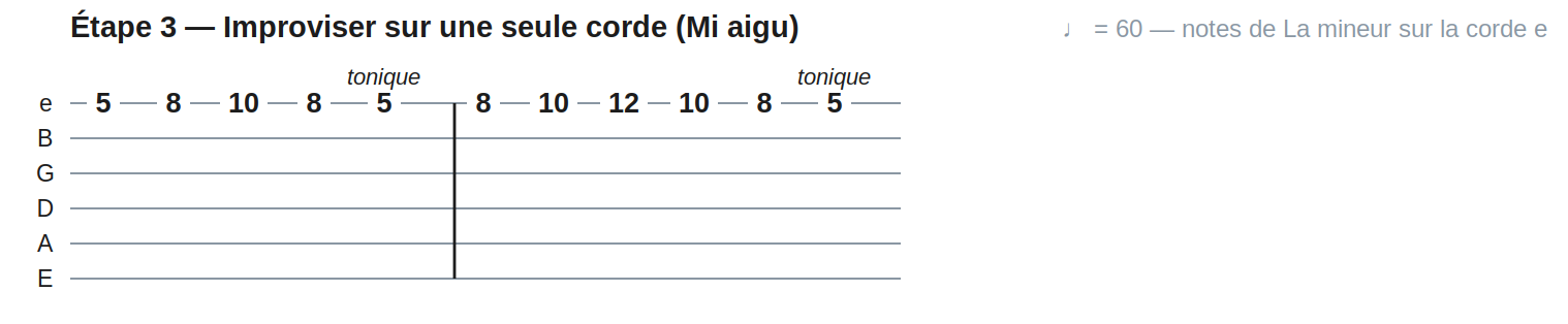 Étape 3 — Improviser sur une seule corde (Mi aigu)