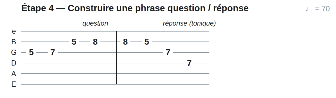 Étape 4 — Construire une phrase question / réponse