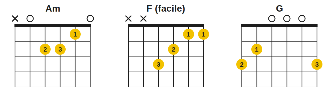 Accord Am; Accord F (facile); Accord G