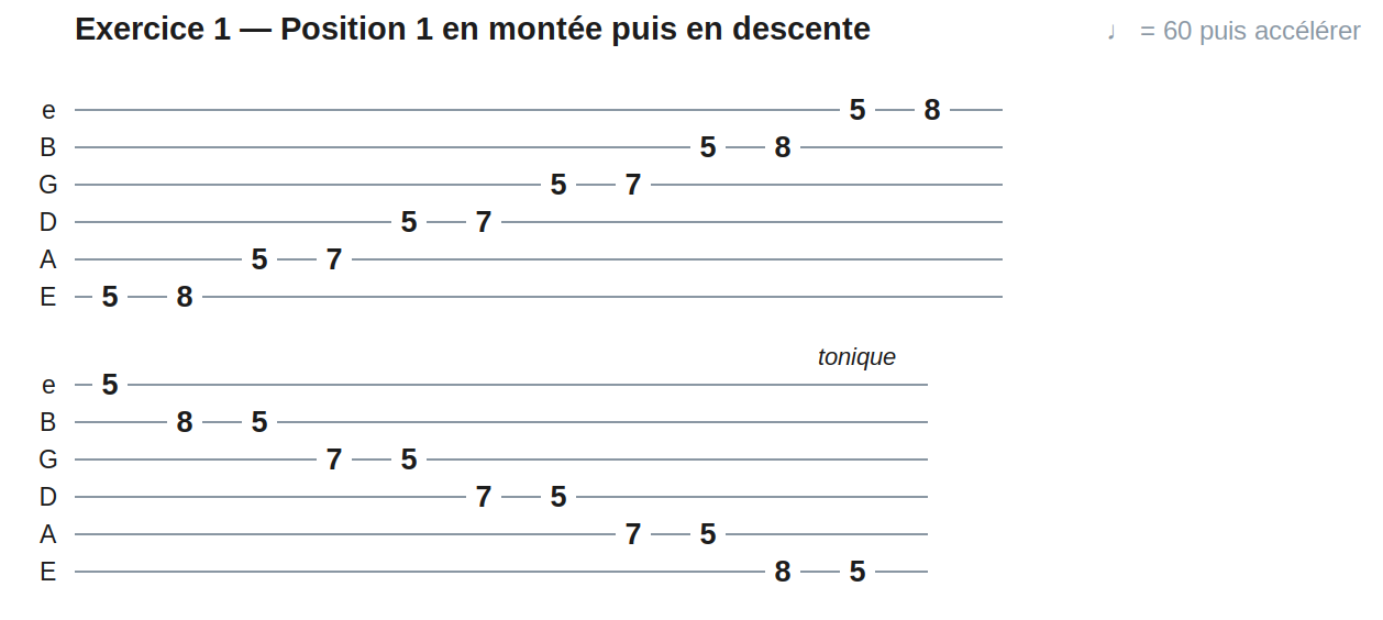 Exercice 1 — Position 1 en montée puis en descente
