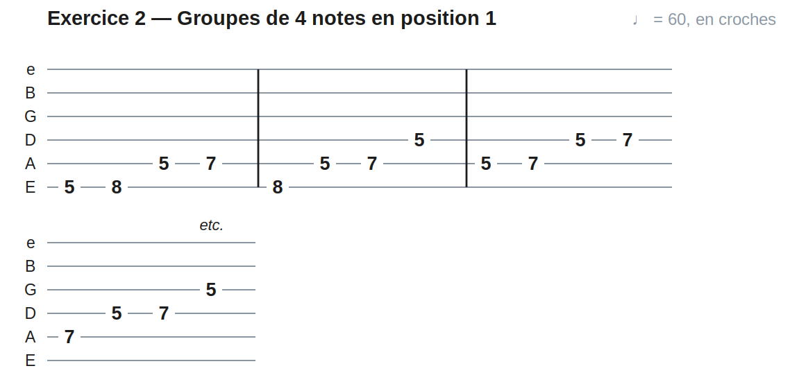 Exercice 2 — Groupes de 4 notes en position 1