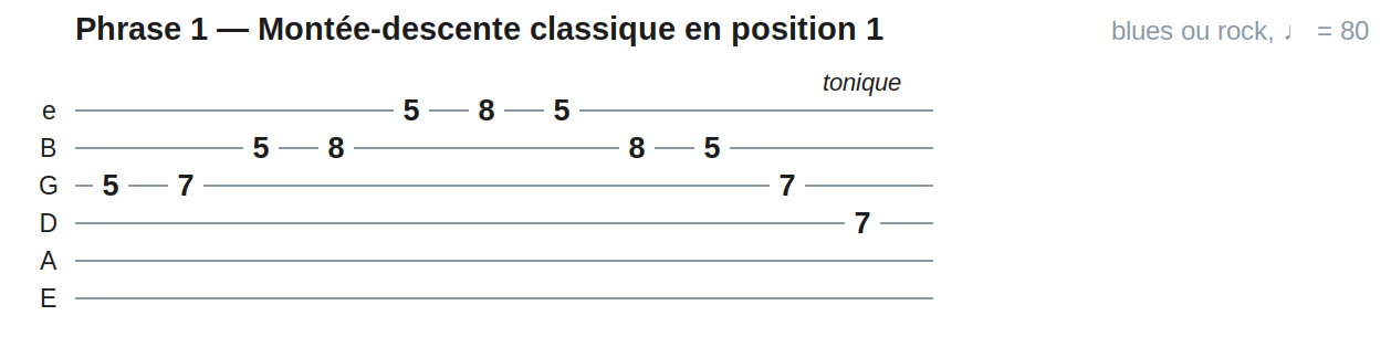 Phrase 1 — Montée-descente classique en position 1