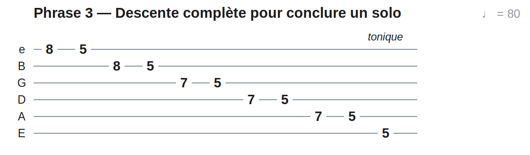 Phrase 3 — Descente complète pour conclure un solo