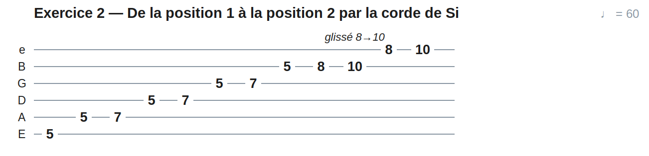 Exercice 2 — De la position 1 à la position 2 par la corde de Si