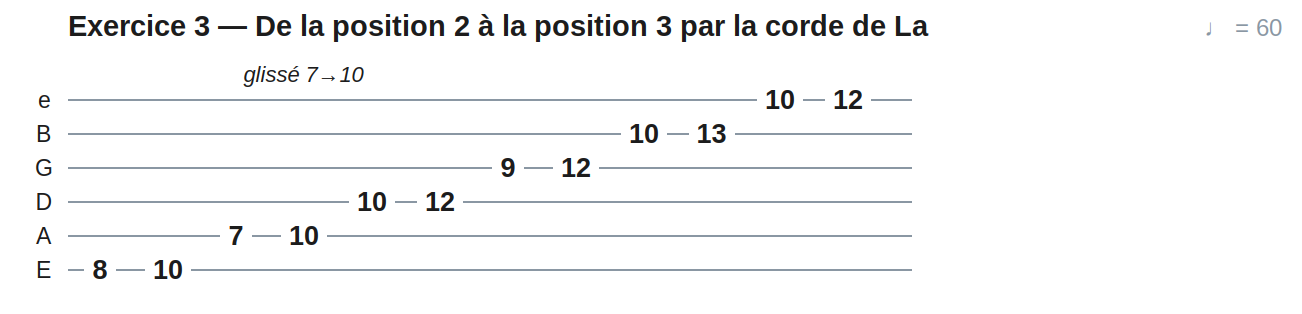 Exercice 3 — De la position 2 à la position 3 par la corde de La