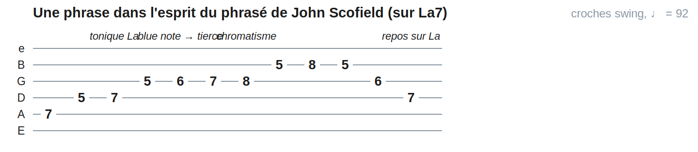 Une phrase dans l'esprit du phrasé de John Scofield (sur La7)