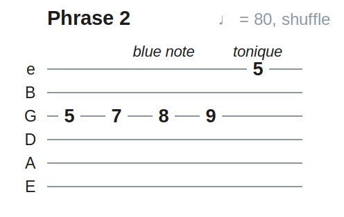Phrase 2