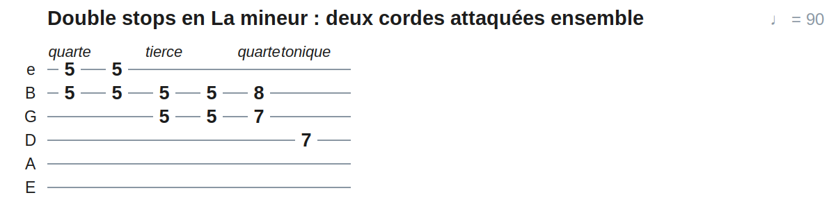 Double stops en La mineur : deux cordes attaquées ensemble