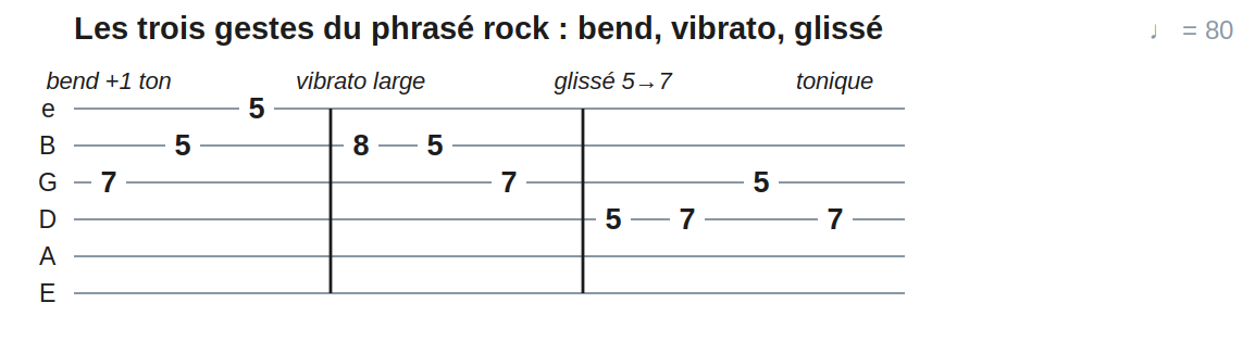 Les trois gestes du phrasé rock : bend, vibrato, glissé
