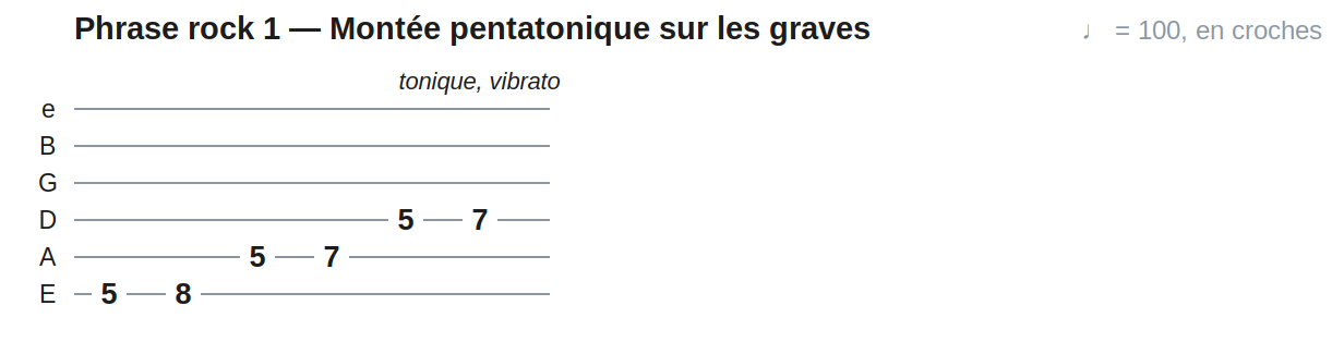 Phrase rock 1 — Montée pentatonique sur les graves
