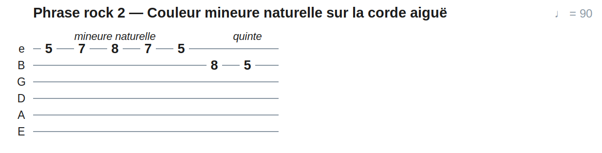 Phrase rock 2 — Couleur mineure naturelle sur la corde aiguë