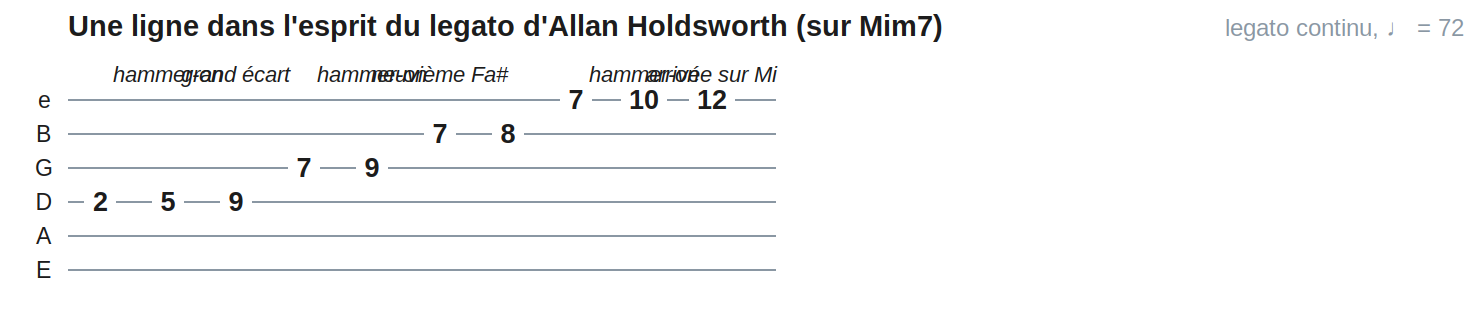 Une ligne dans l'esprit du legato d'Allan Holdsworth (sur Mim7)
