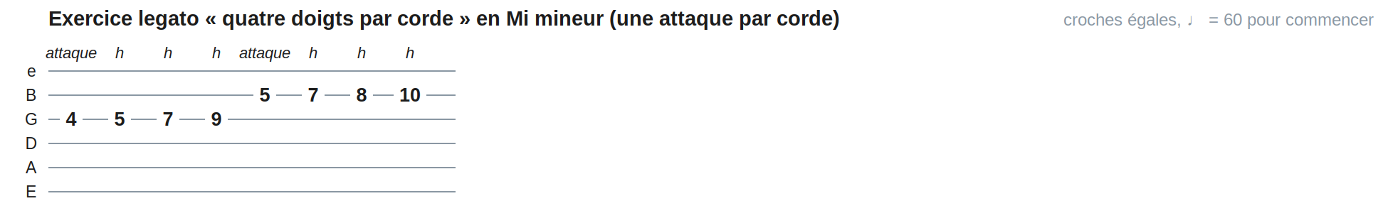 Exercice legato « quatre doigts par corde » en Mi mineur (une attaque par corde)