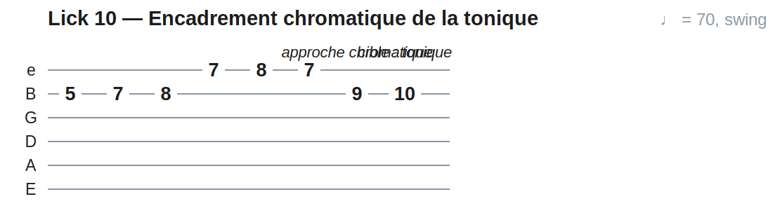 Lick 10 — Encadrement chromatique de la tonique