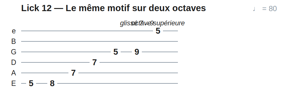 Lick 12 — Le même motif sur deux octaves