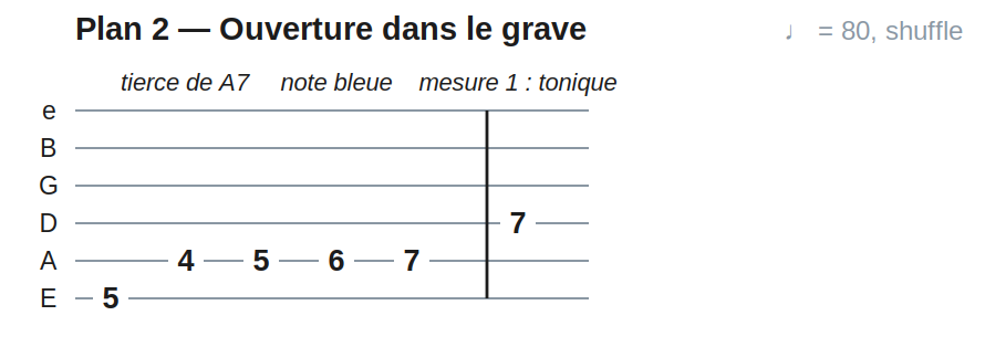 Plan 2 — Ouverture dans le grave
