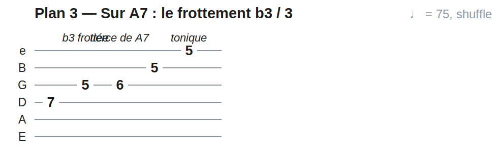 Plan 3 — Sur A7 : le frottement b3 / 3
