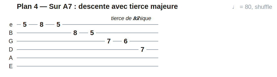 Plan 4 — Sur A7 : descente avec tierce majeure