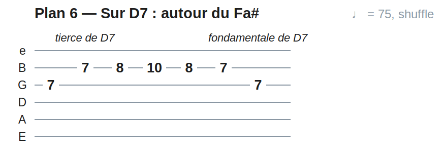 Plan 6 — Sur D7 : autour du Fa#