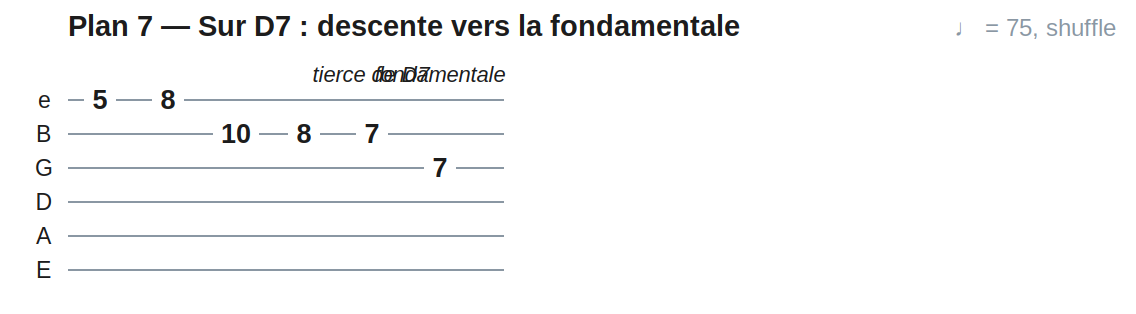 Plan 7 — Sur D7 : descente vers la fondamentale