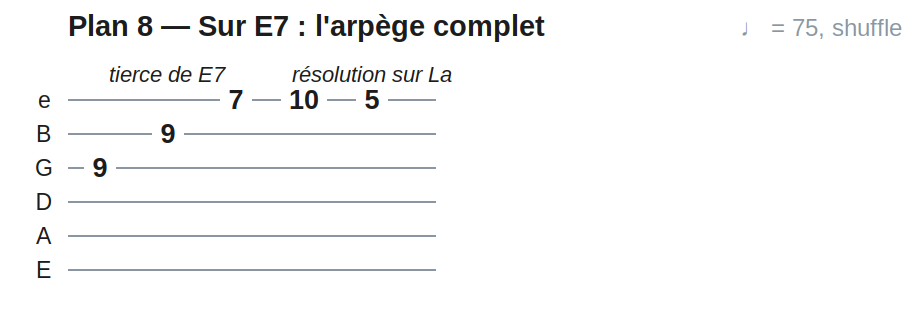 Plan 8 — Sur E7 : l'arpège complet