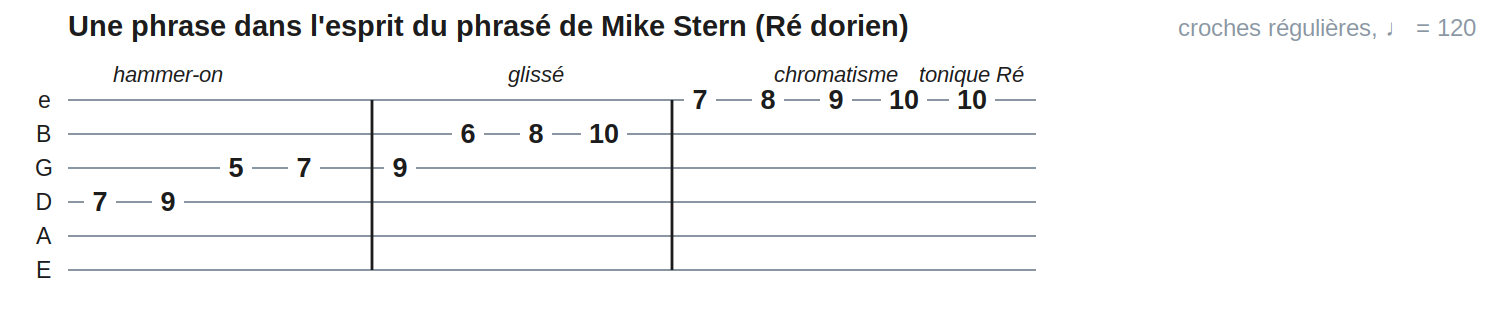 Une phrase dans l'esprit du phrasé de Mike Stern (Ré dorien)