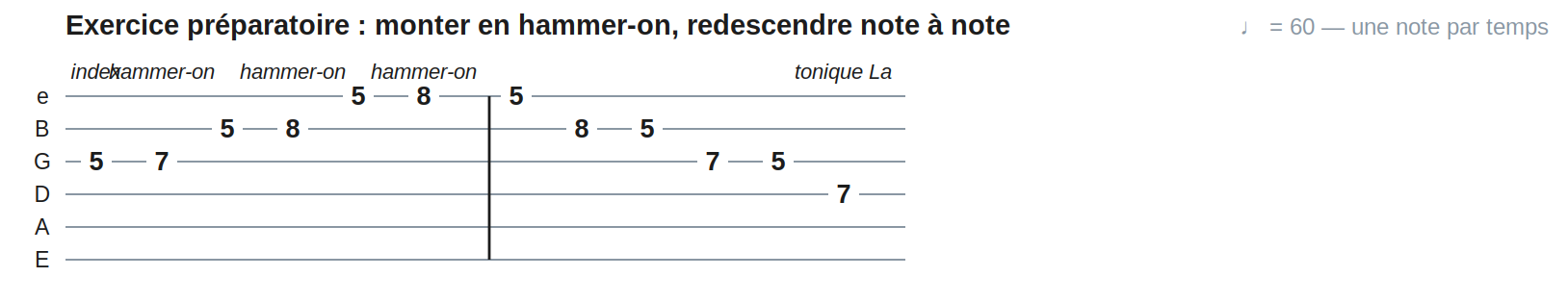 Exercice préparatoire : monter en hammer-on, redescendre note à note