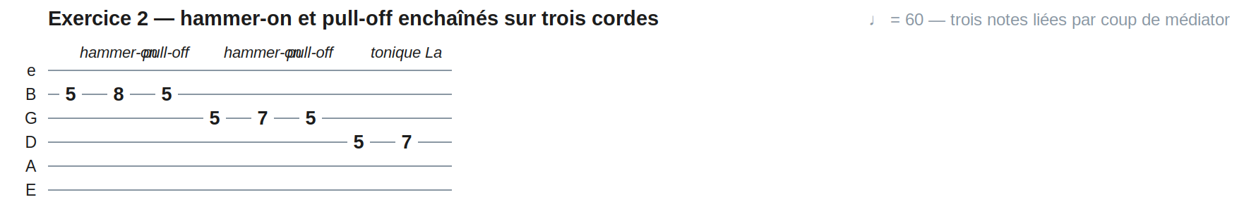 Exercice 2 — hammer-on et pull-off enchaînés sur trois cordes