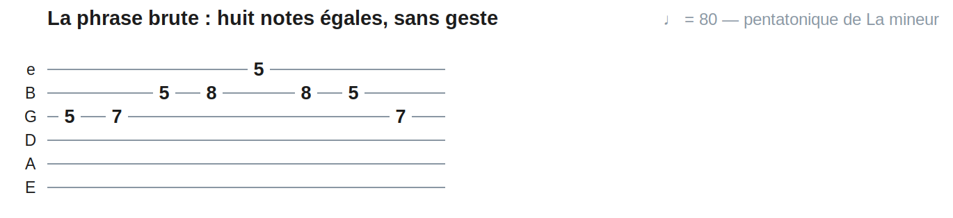 La phrase brute : huit notes égales, sans geste