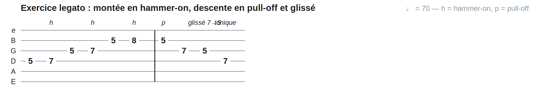Exercice legato : montée en hammer-on, descente en pull-off et glissé