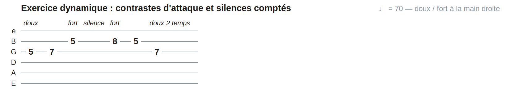 Exercice dynamique : contrastes d'attaque et silences comptés