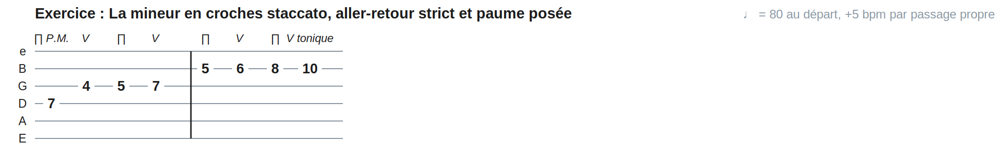 Exercice : La mineur en croches staccato, aller-retour strict et paume posée
