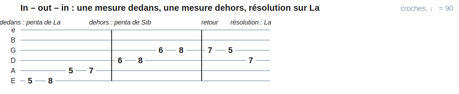 In – out – in : une mesure dedans, une mesure dehors, résolution sur La
