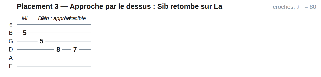 Placement 3 — Approche par le dessus : Sib retombe sur La