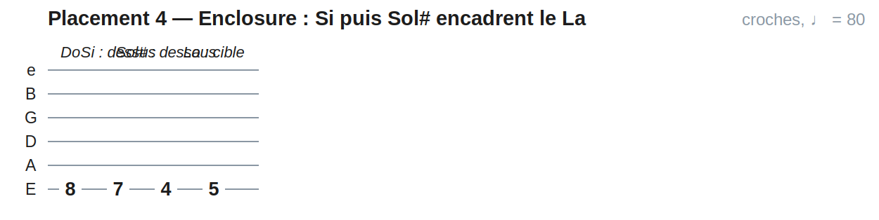 Placement 4 — Enclosure : Si puis Sol# encadrent le La