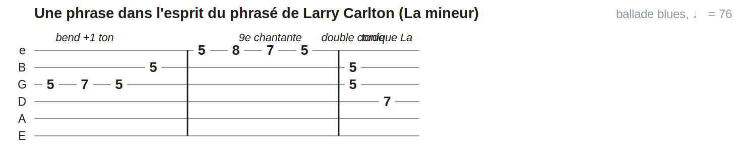Une phrase dans l'esprit du phrasé de Larry Carlton (La mineur)