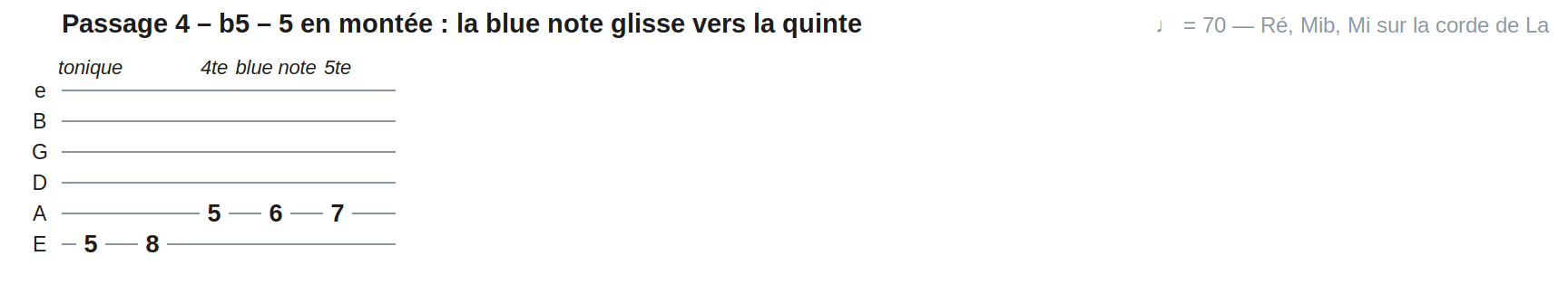 Passage 4 – b5 – 5 en montée : la blue note glisse vers la quinte