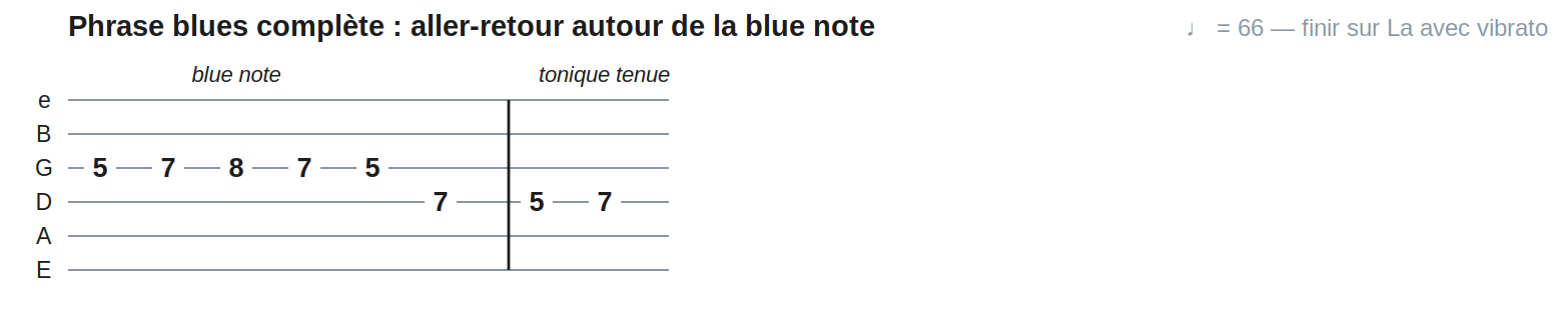 Phrase blues complète : aller-retour autour de la blue note
