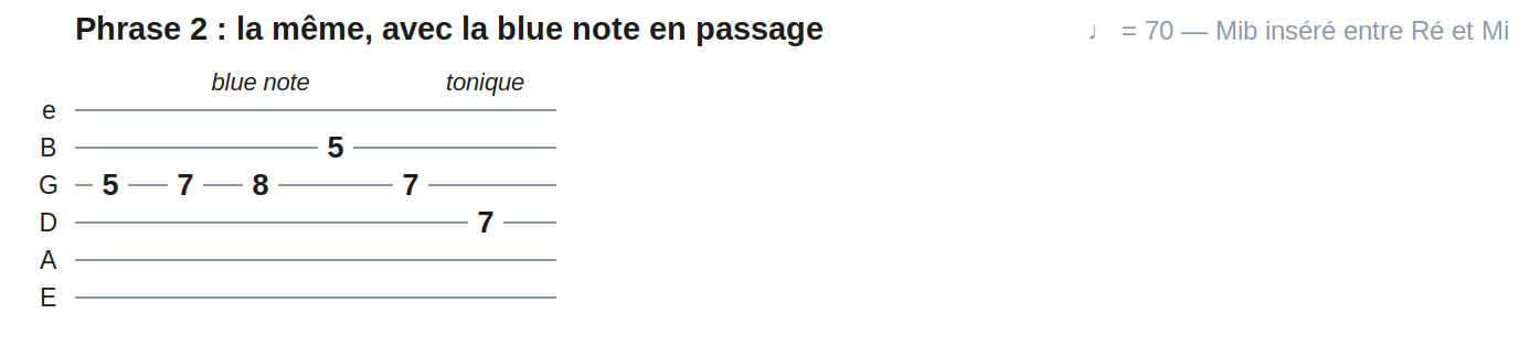 Phrase 2 : la même, avec la blue note en passage