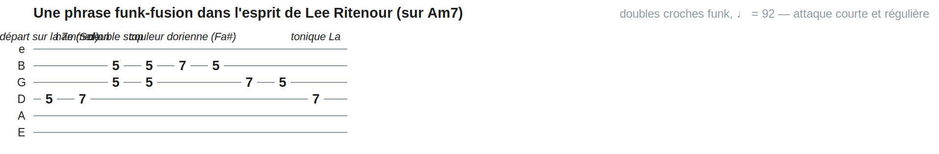 Une phrase funk-fusion dans l'esprit de Lee Ritenour (sur Am7)