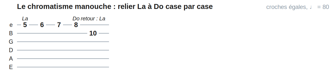 Le chromatisme manouche : relier La à Do case par case