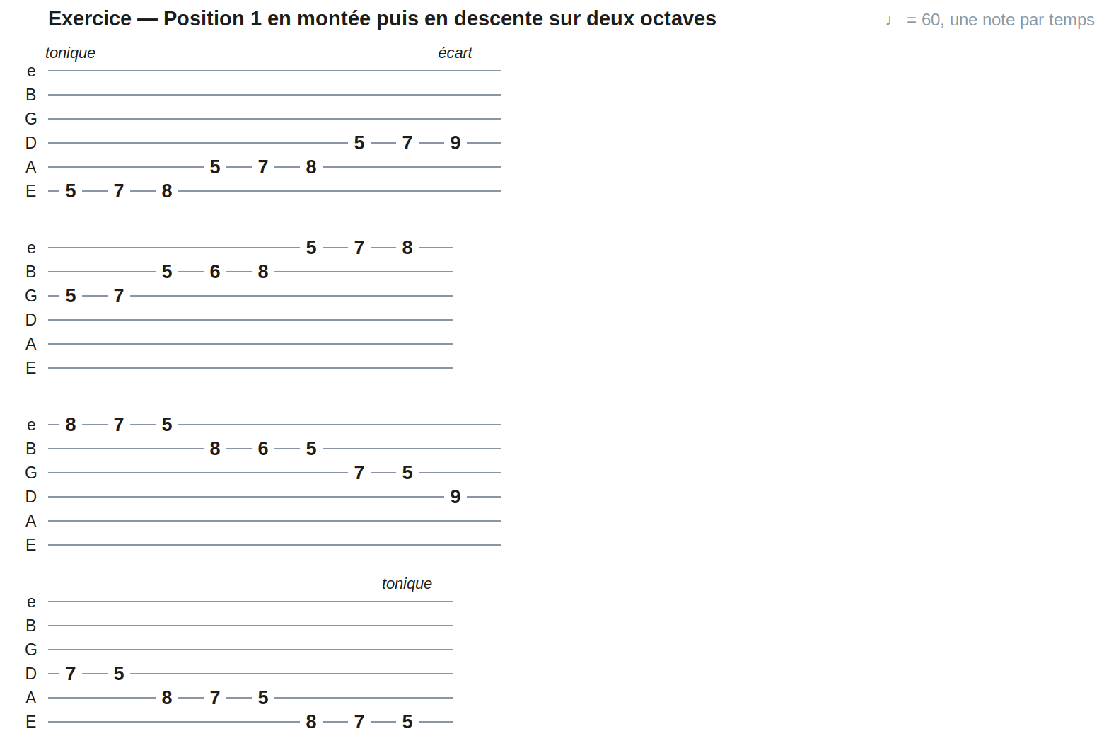 Exercice — Position 1 en montée puis en descente sur deux octaves