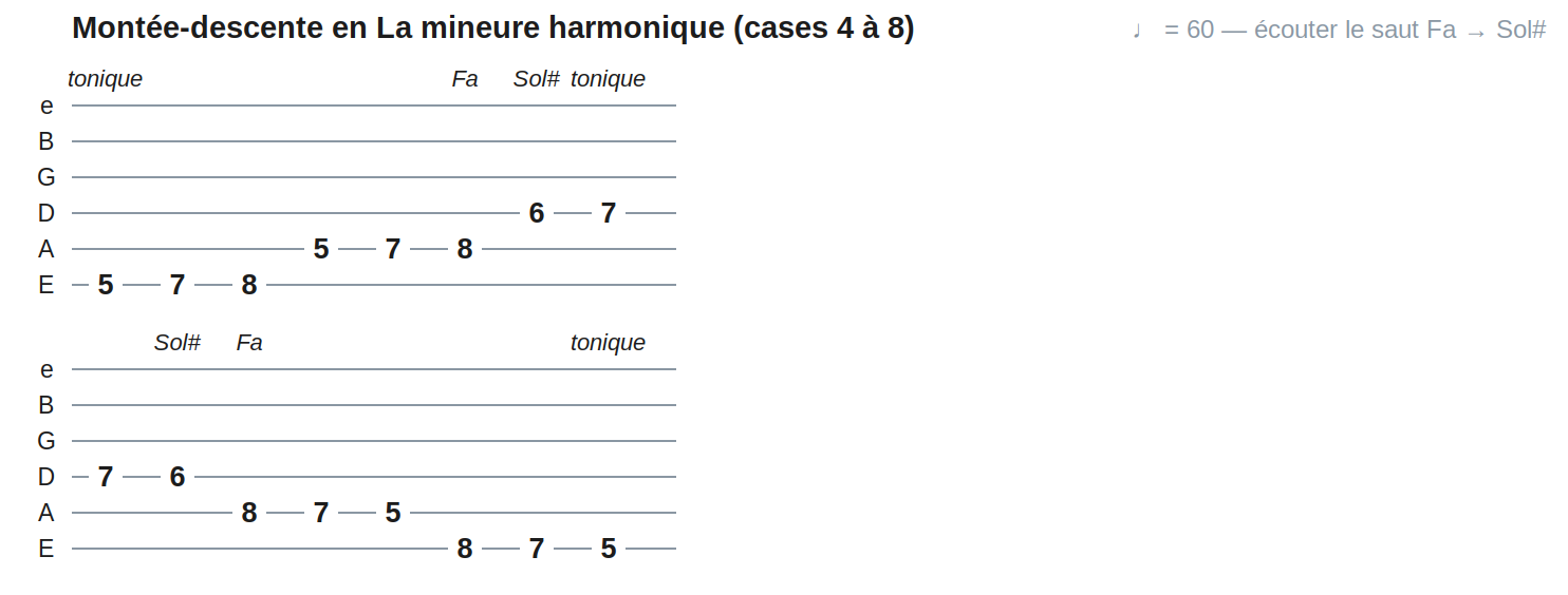 Montée-descente en La mineure harmonique (cases 4 à 8)