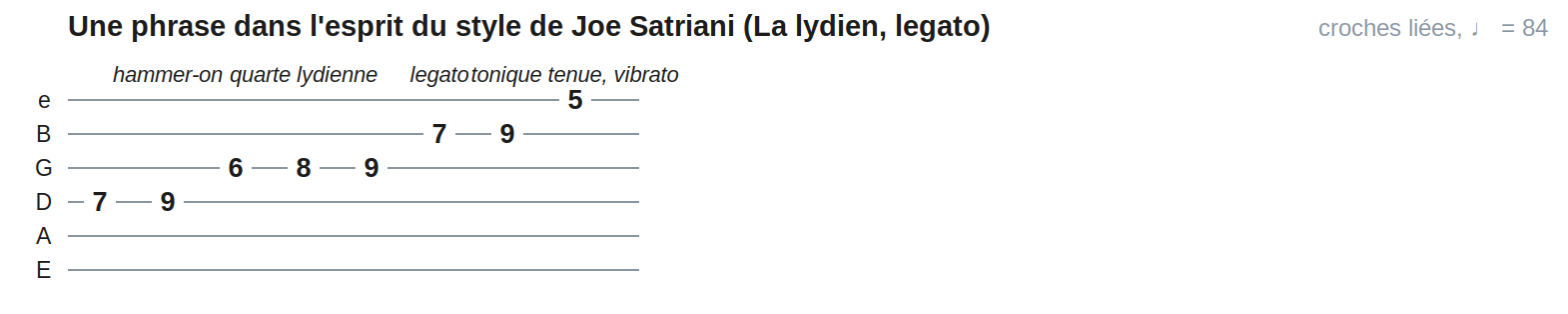 Une phrase dans l'esprit du style de Joe Satriani (La lydien, legato)