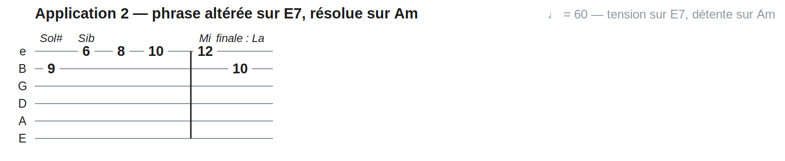 Application 2 — phrase altérée sur E7, résolue sur Am