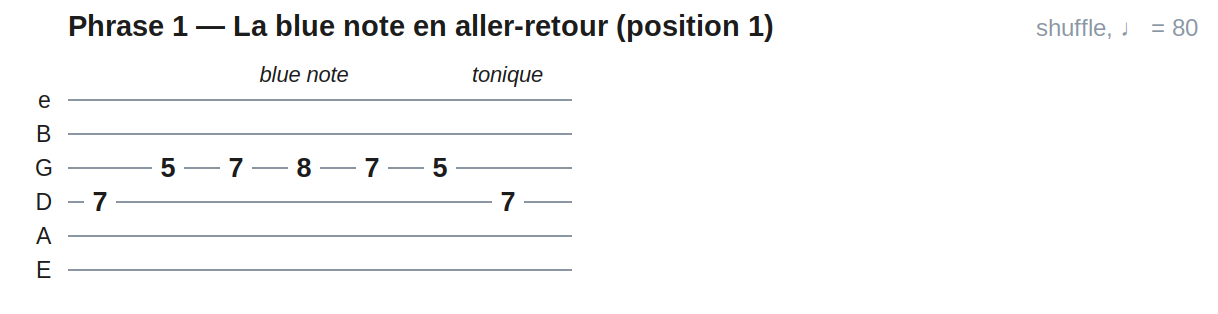 Phrase 1 — La blue note en aller-retour (position 1)
