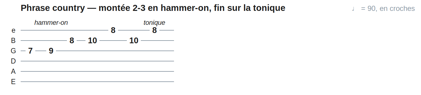 Phrase country — montée 2-3 en hammer-on, fin sur la tonique
