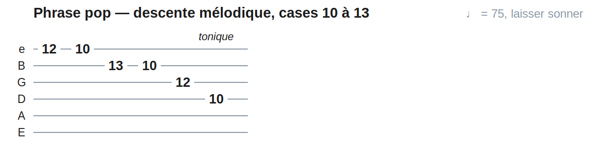 Phrase pop — descente mélodique, cases 10 à 13